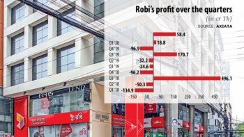 Robi beats pandemic blues as its profit requires a leap in second quarter