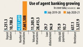 Agent banking in a roll