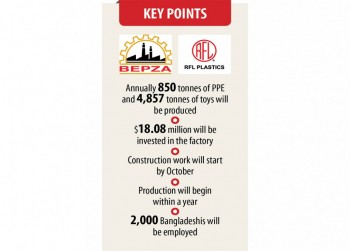 Pran-RFL to create Tk 153cr plant on Adamjee EPZ to create PPE, toys