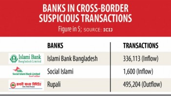 Three local banks’ names turn out in suspicious cross-border transactions