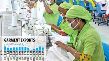 Pandemic cut earnings of 82pc apparel workers in April-May