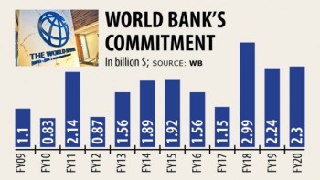 Govt eyes $2.5b from World Bank