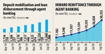 Agent banking winning hearts of remitters