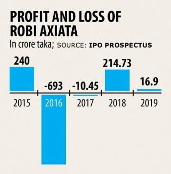 Robi’s IPO subscription commences today
