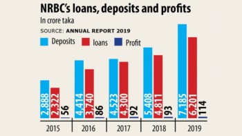 NRBC: First bank in 12 years to go for IPO