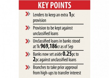 BB asks banks to keep extra Tk 10,000cr in provisioning