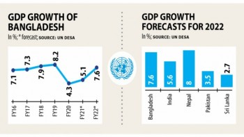 Economy will return to high growth path next fiscal year: UN