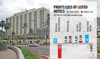 Dhaka hotels bear the brunt of pandemic