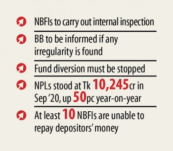 NBFIs ordered to ensure proper use of loans