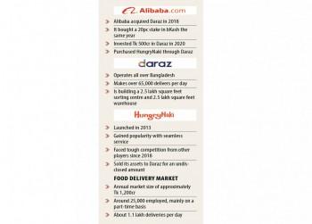 Alibaba aims big since it enters local meals delivery market