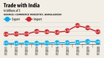 India may analysis anti-dumping duty on jute goods
