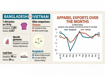 How Vietnam gets mightier in apparel shipment