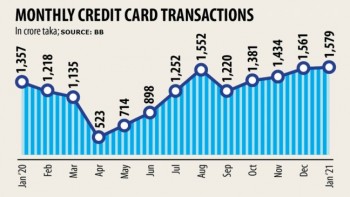 Uncertainty may possibly curb rising card spending