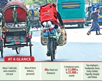 Home delivery boom churns out 1 lakh jobs