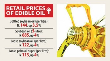 Edible oil prices rise again
