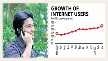 Mobile, internet subscribers rise