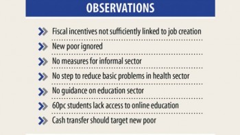 Fiscal measures hardly associated with job creation
