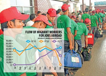 Recruiting agencies face higher AIT: Tax burden could be pushed onto migrant workers
