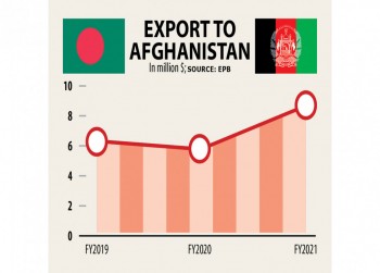 Afghan changeover won’t affect trade